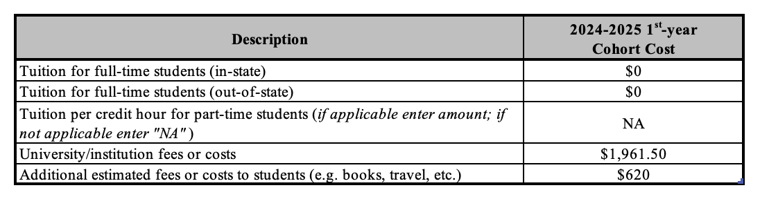 Program Costs