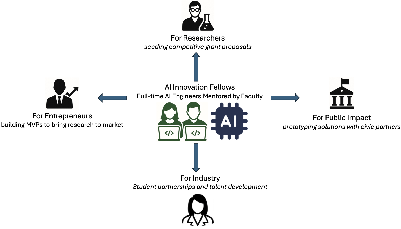 AI Fellows graphic