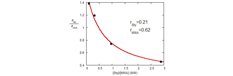 Determination of the comonomer reactivity ratios rSty and rMMA from styrene and MMA rate constants