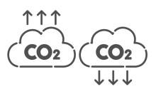 CO2